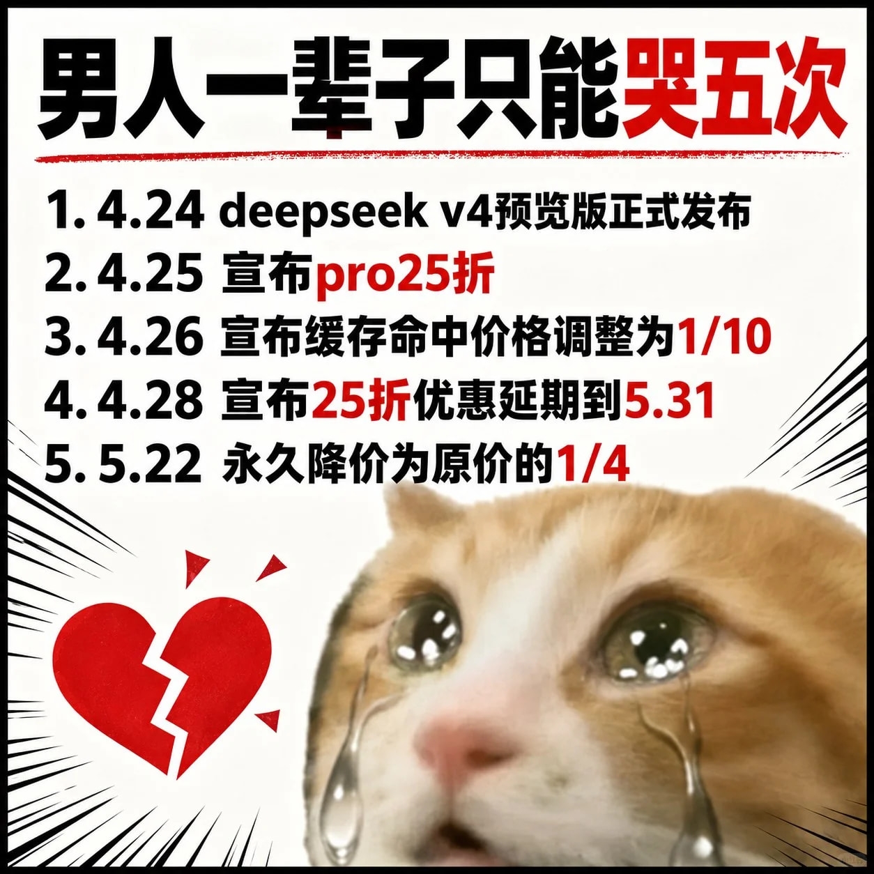 DeepSeek V4 API 价格调整