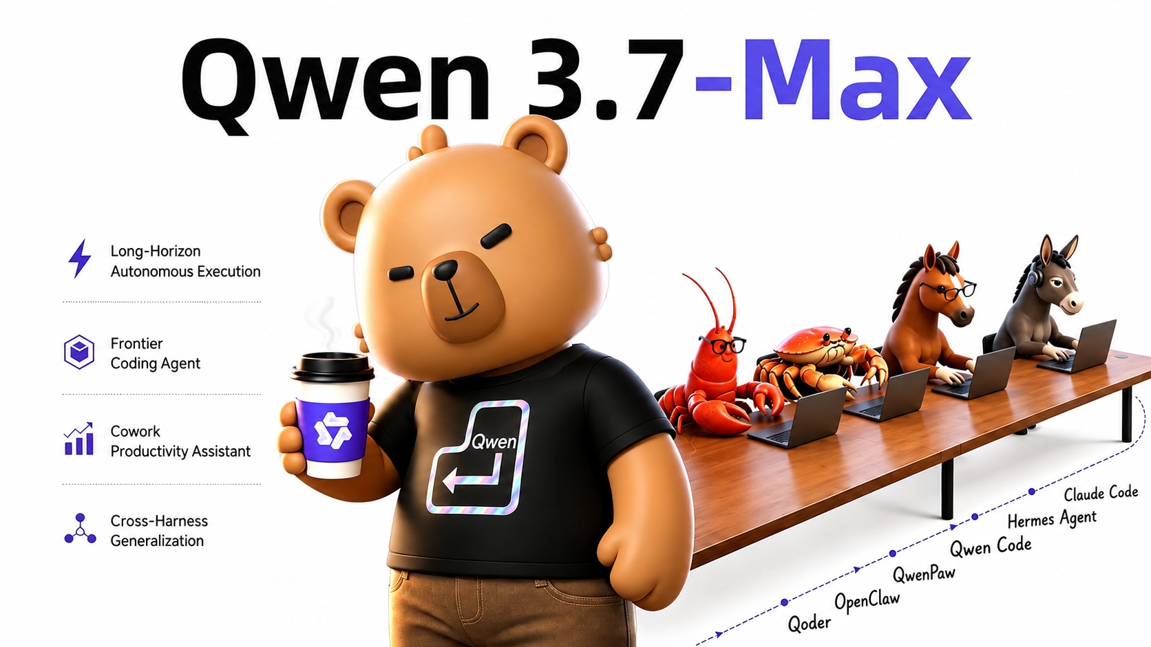 Qwen3.7-Max来了：国产大模型的天花板，被它又抬高了一截