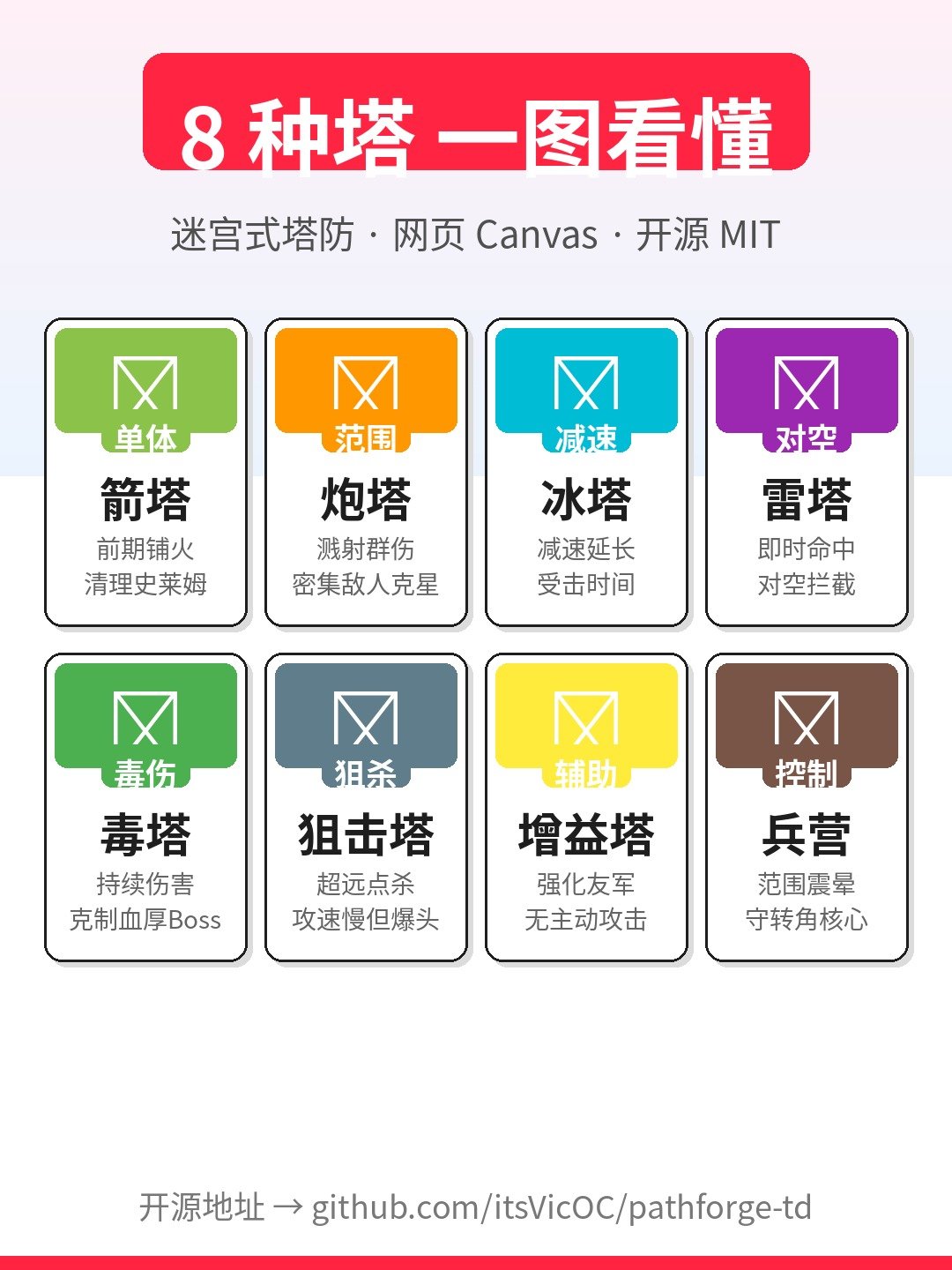 我花一晚上,一个人撸了一款网页塔防游戏,然后开源了